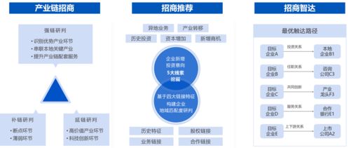 啟信產業大腦賦能市北高新園區 以數字技術開啟智慧園區新篇章
